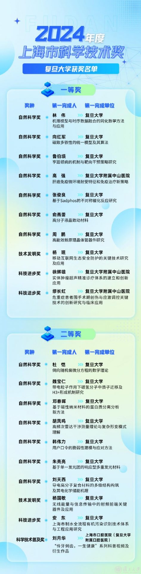 文内链接用于对照细节